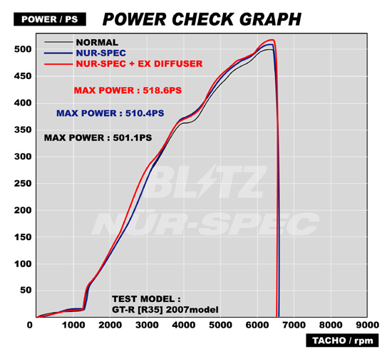 Blitz Power Site Nur Spec Quad Model