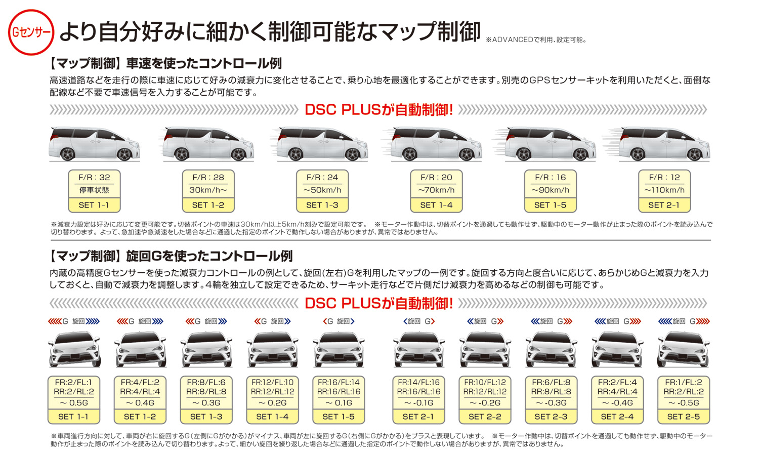 日本全国送料無料 ブリッツ ZZ-R DSCプラス 車高調 フーガ Y51