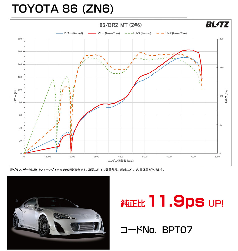 最安値級価格 BLITZパワスロ Power Thro パワー スロットルコントローラーR35ニッサンGT-R A T VR38DETT用 16 7〜 